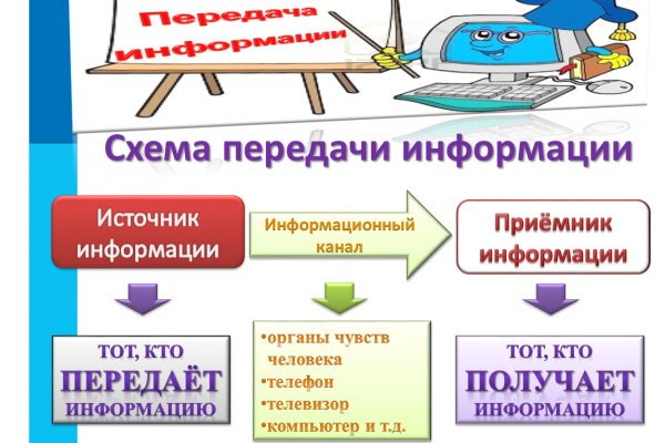 Официальный сайт кракен тор