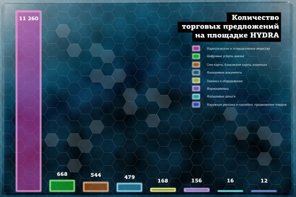 Кракен даркнет вход